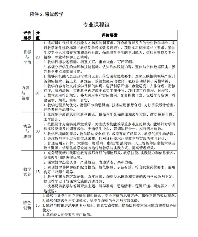 经济与管理学院 2021年春季学期优质课评选暨校级选拔实施方案(图2) 经济与管理学院 2021年春季学期优质课评选暨校级选拔实施方案(图2)