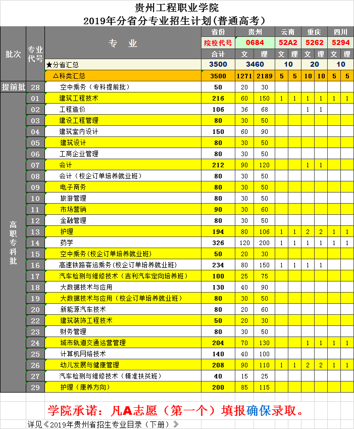 beat365中国官方网站2019年高职分省分专业招生计划（普通高考）(图1)