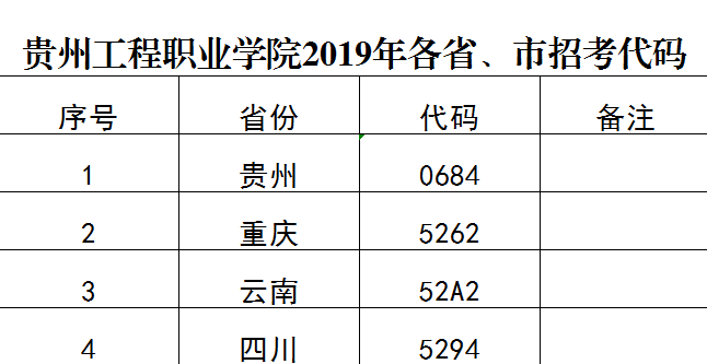 beat365中国官方网站2019年各省、市招考代码(图1)
