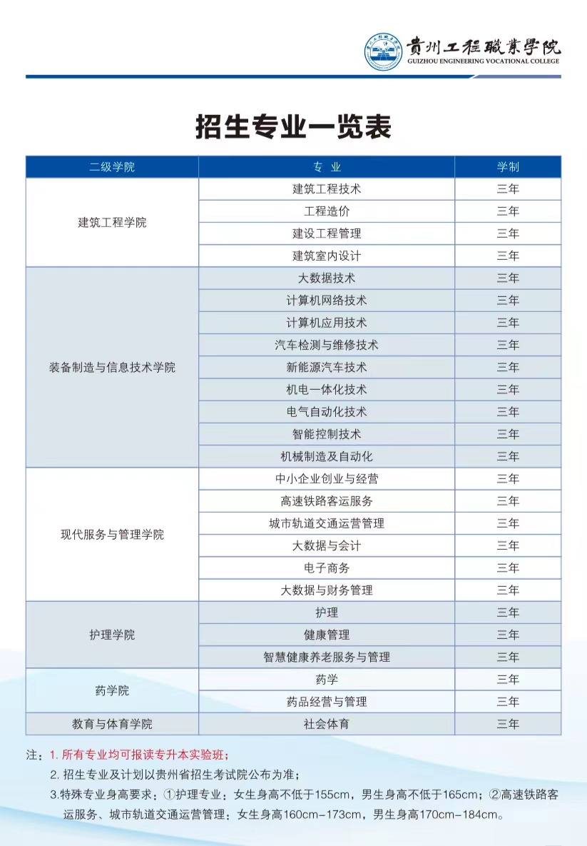 beat365中国官方网站2023年招生专业(图1)